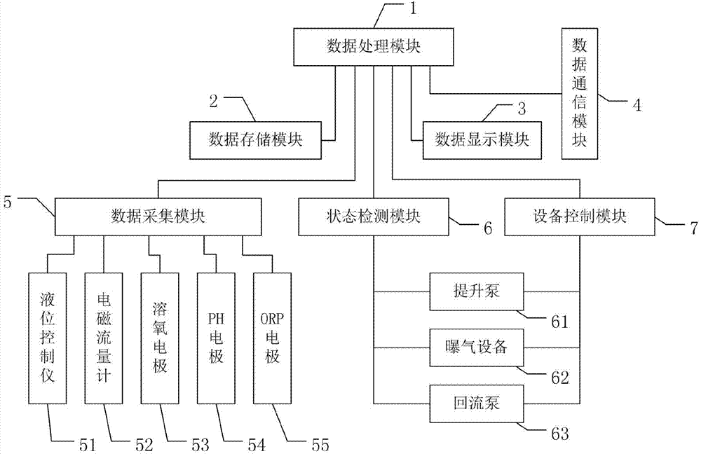 Novel integrated environmental protection equipment based on mobile IoT (Internet of Things)