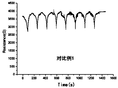 Preparation method of PDMS sponge-based strain sensor material