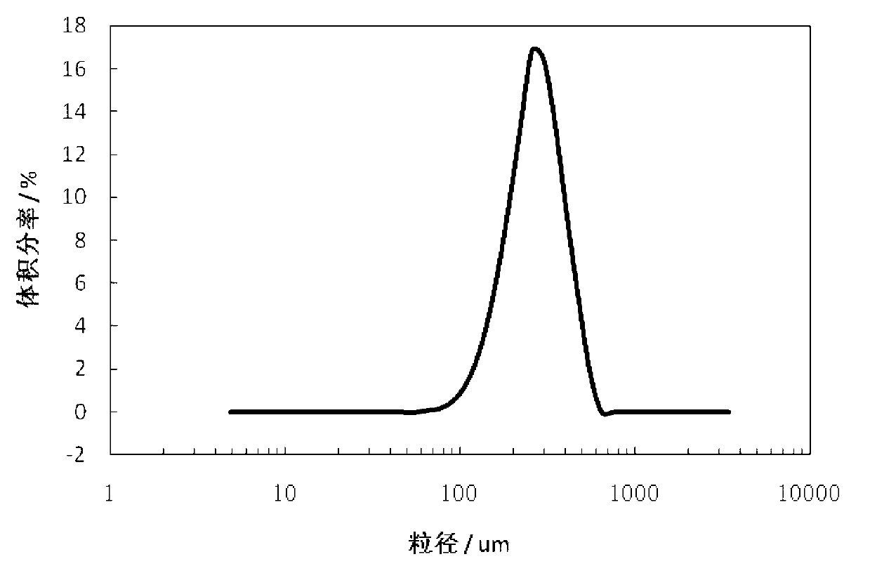 Method for preparing high-purity tetracycline hydrochloride