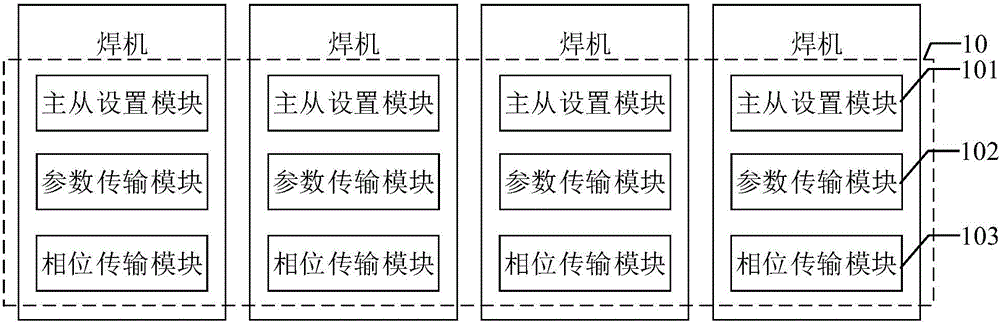 Multi-welding-machine coordinated control device and method and welding system