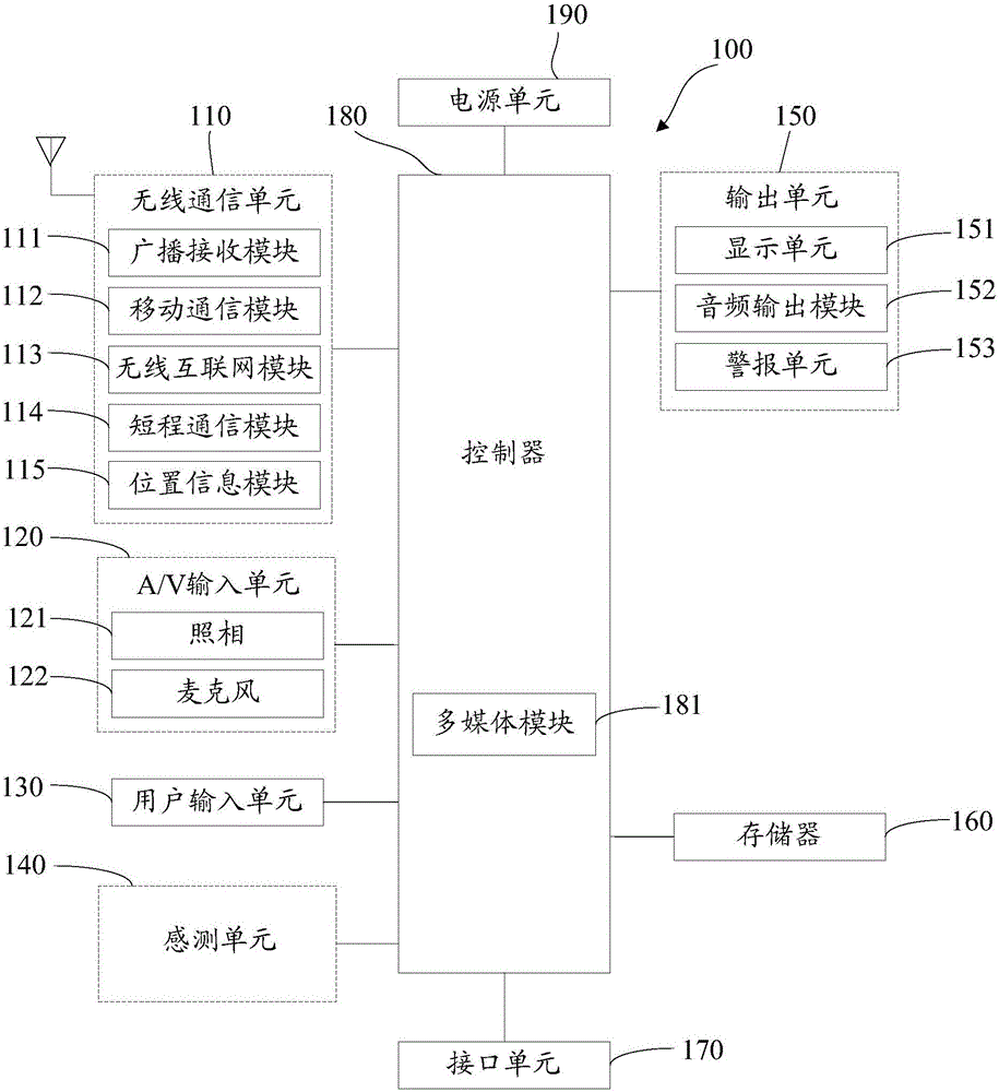 Virtual key processing device and method for terminal equipment