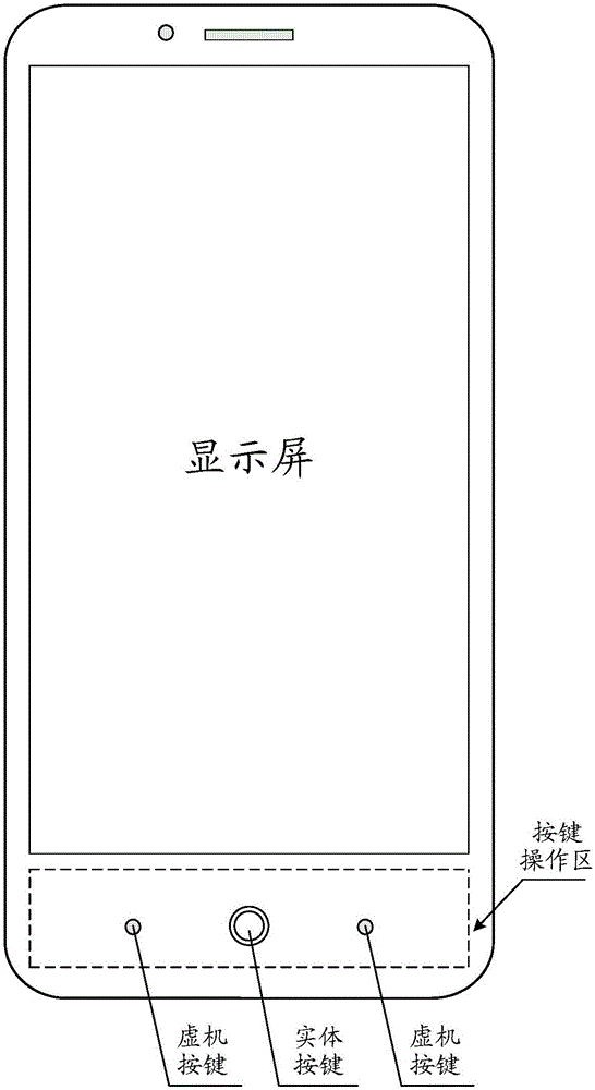 Virtual key processing device and method for terminal equipment