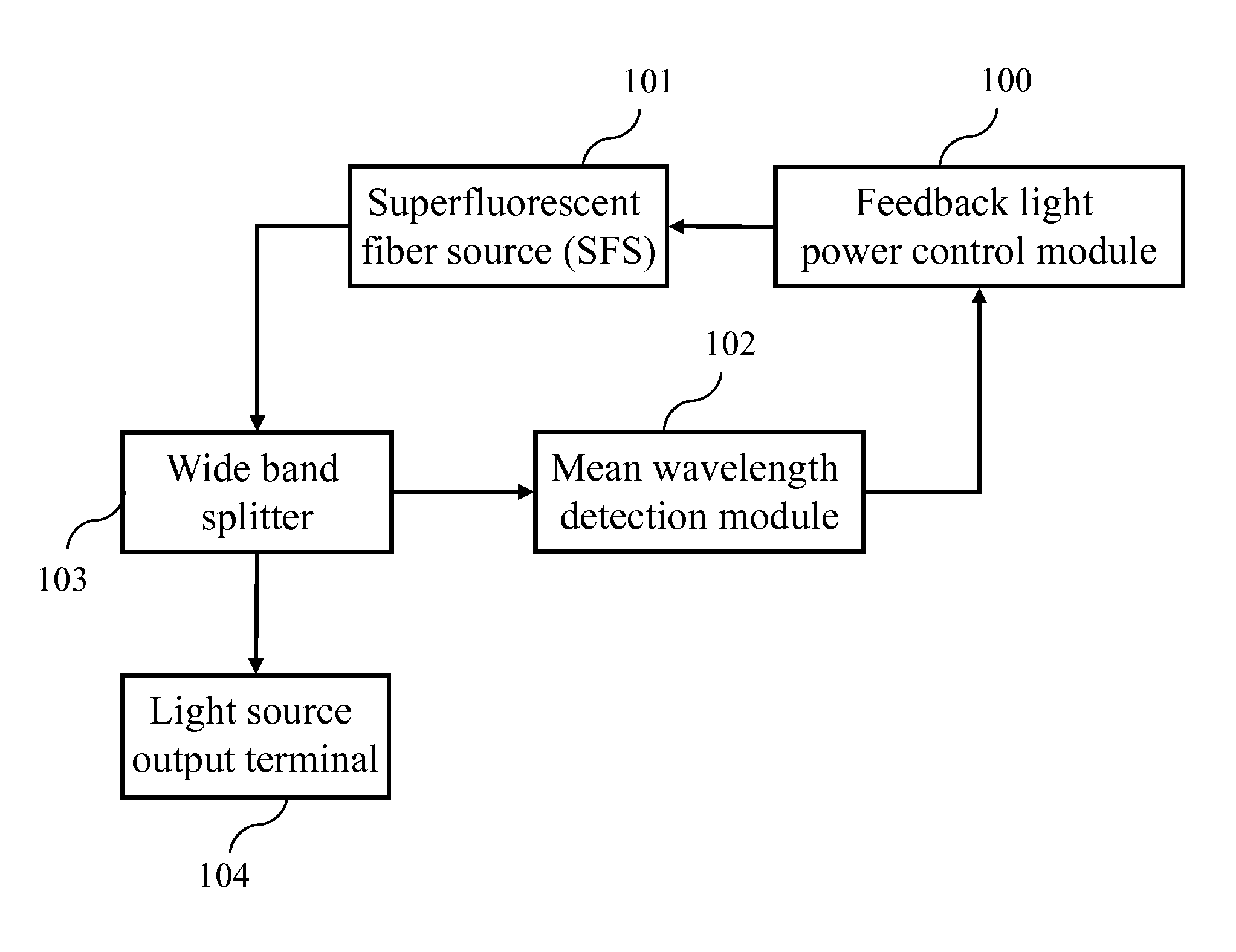 Feedback light tuning device and optical communication system and method using the same