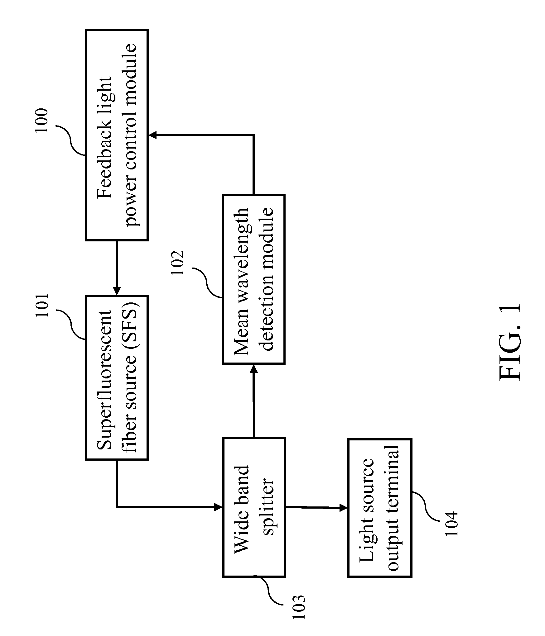 Feedback light tuning device and optical communication system and method using the same