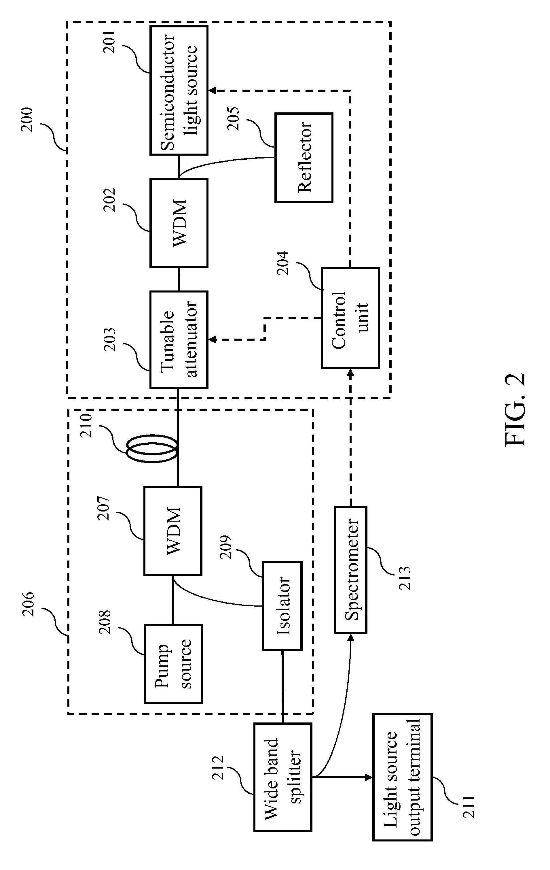 Feedback light tuning device and optical communication system and method using the same