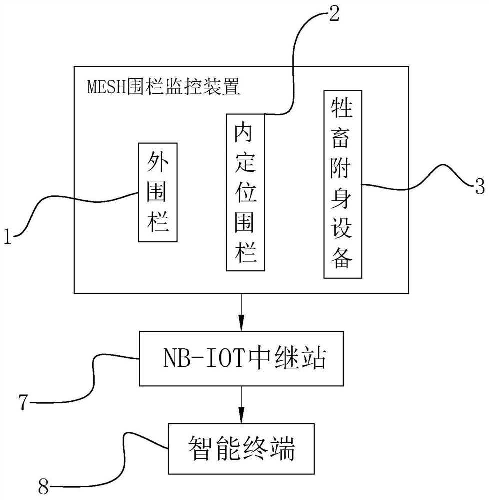 Dynamic grazing electronic fence system