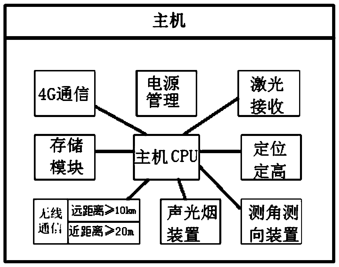 Indirect aiming weapon simulated training guide adjustment control and confrontation assessment method and system