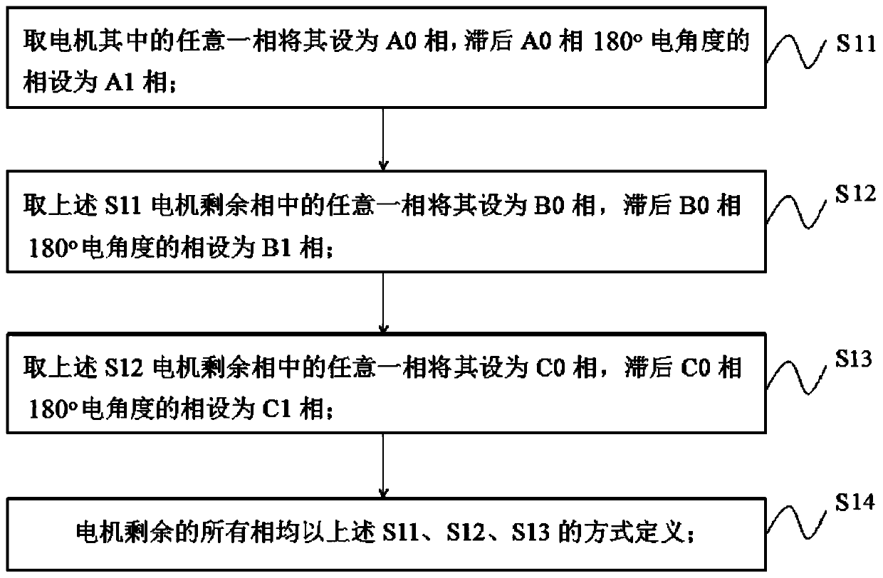 A permanent magnet fault-tolerant rim propulsion motor winding reconstruction method with reduced mutual inductance