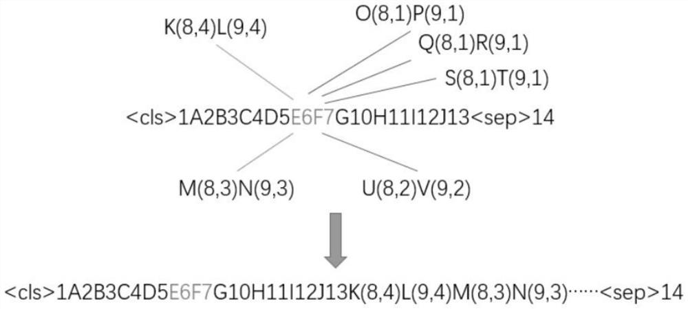 Medical automatic question answering method and system based on common sense fusion