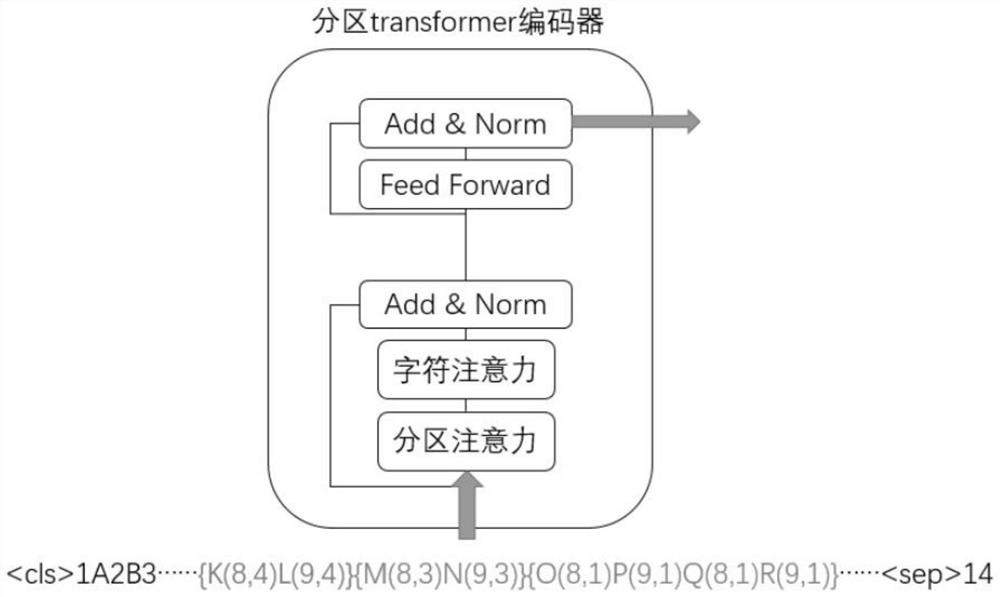 Medical automatic question answering method and system based on common sense fusion