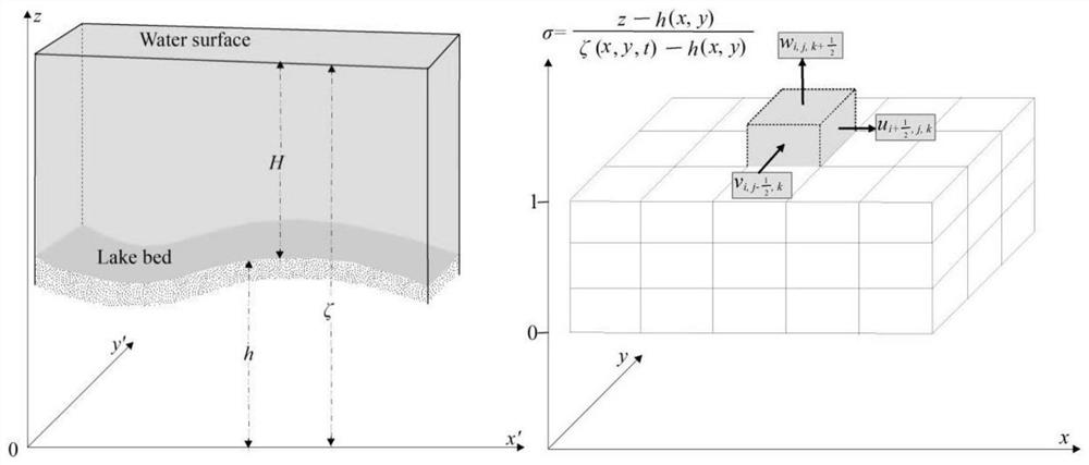 Modeling method for three-dimensional hydrodynamic numerical model of large shallow lake