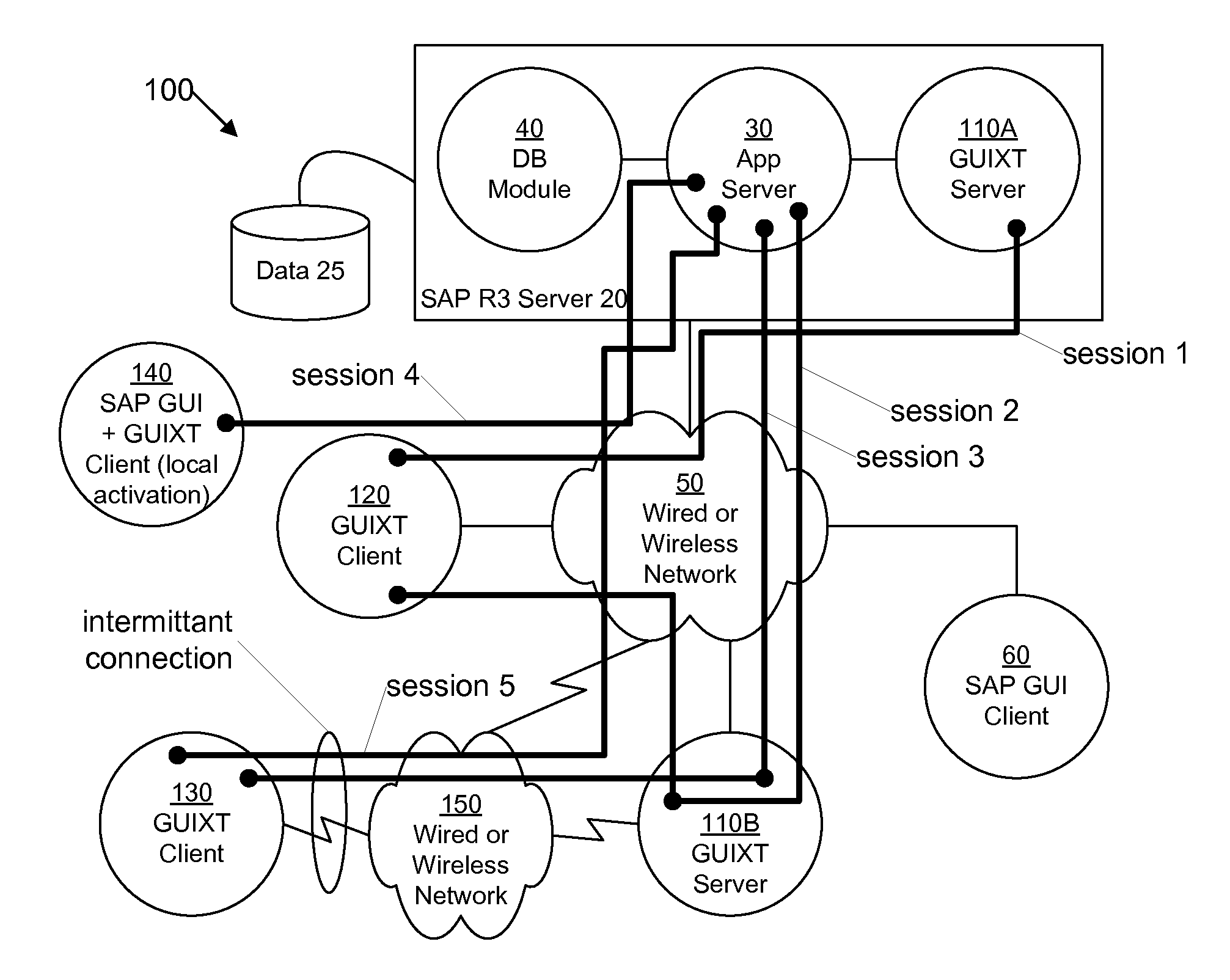 System and Method for Improved SAP Communications