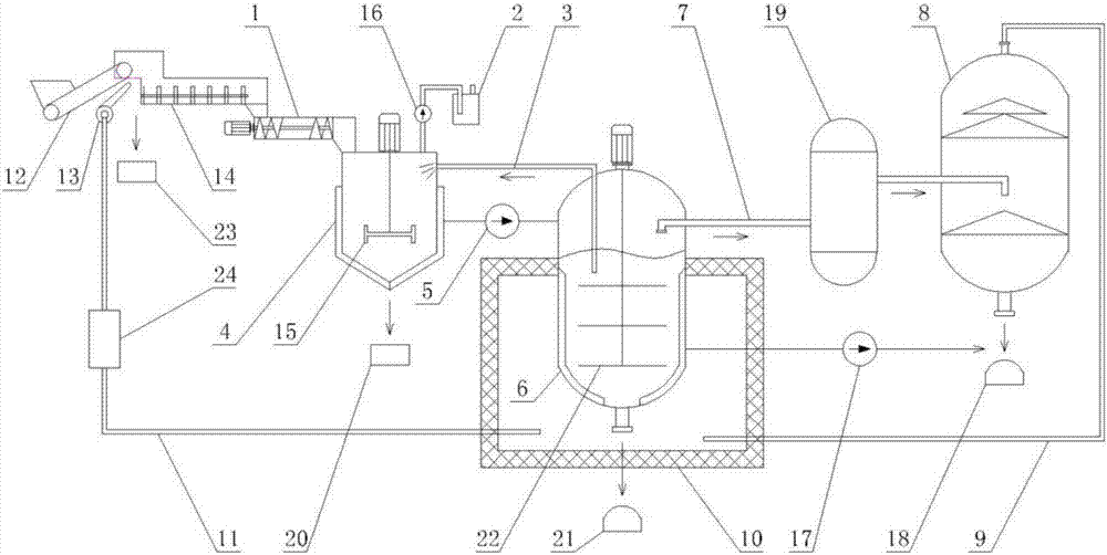 Special method for industrial treatment on waste plastic in classified garbage