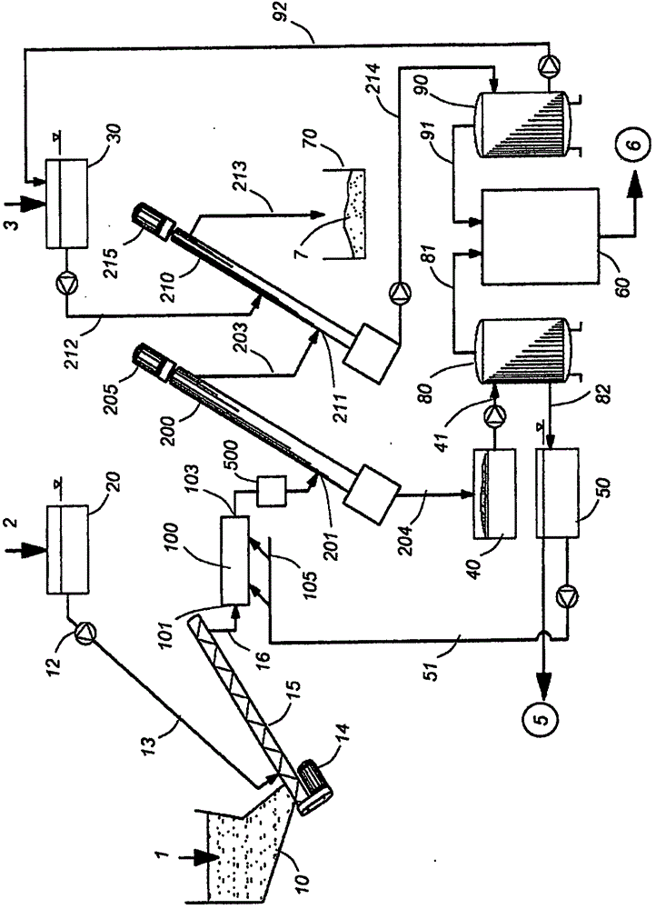 Separation of hydrocarbons from inorganic material