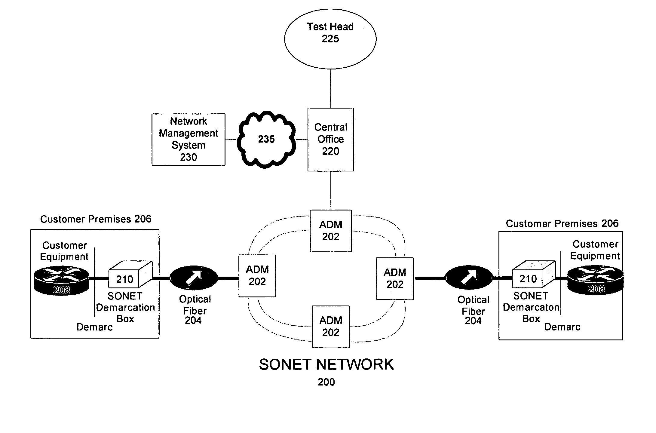 Synchronous optical network (SONET) demarcation device