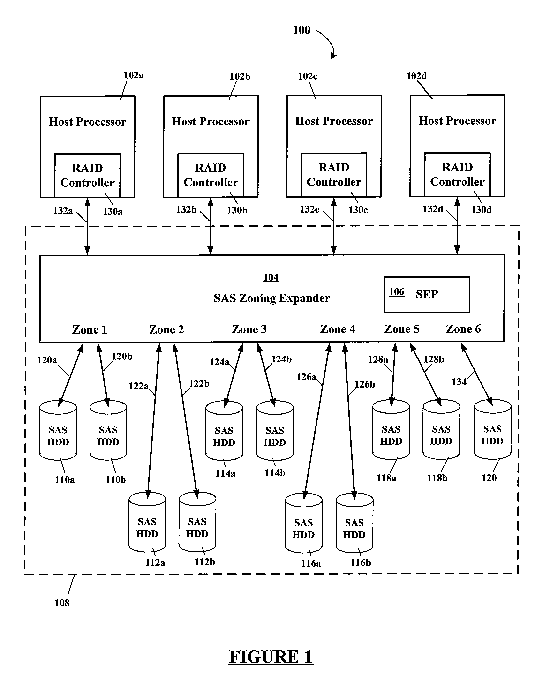 Using SAS address zoning to add/replace hot spares to RAID set