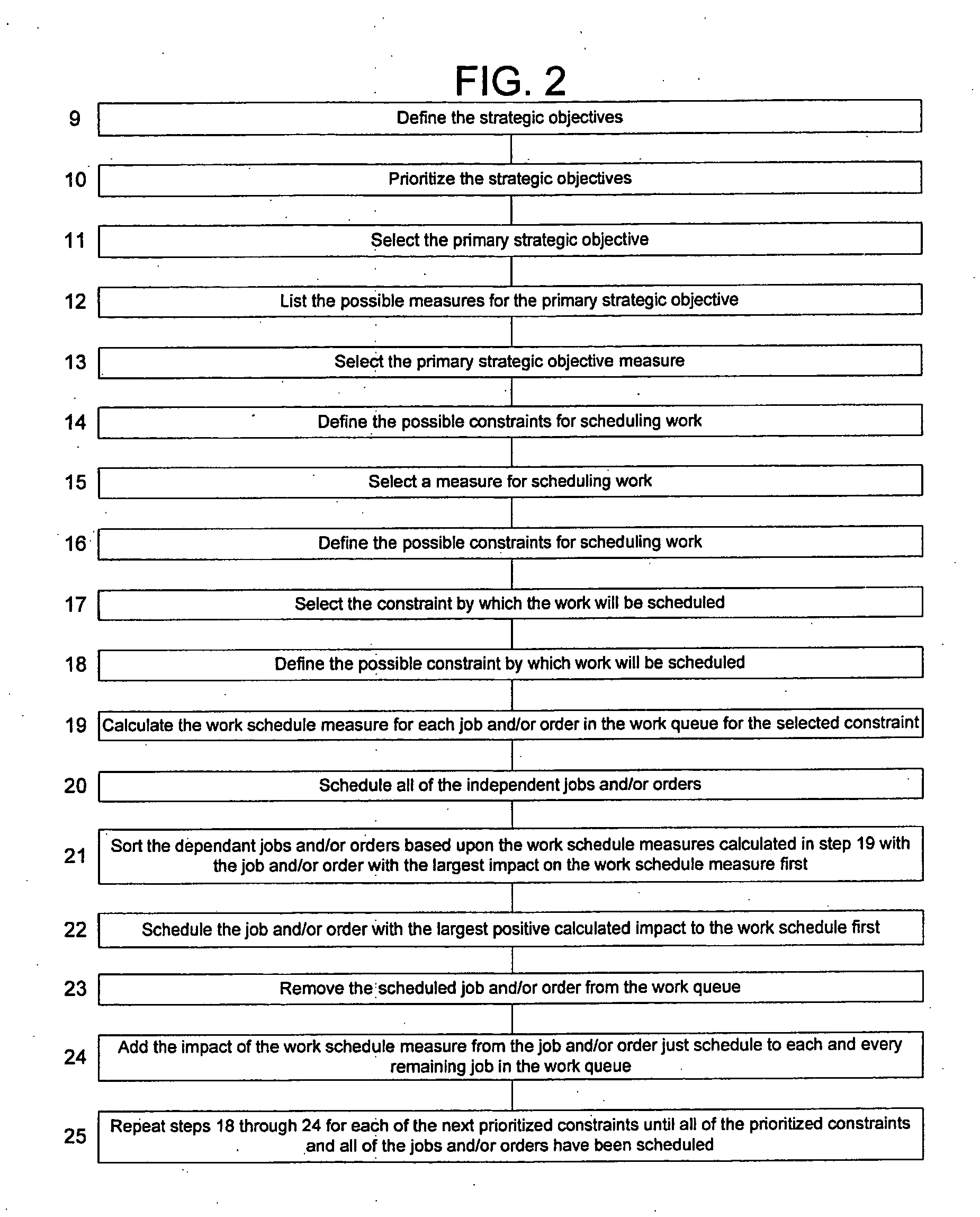 Method, apparatus, data structure and system for scheduling work consistent with an entity's strategic objectives