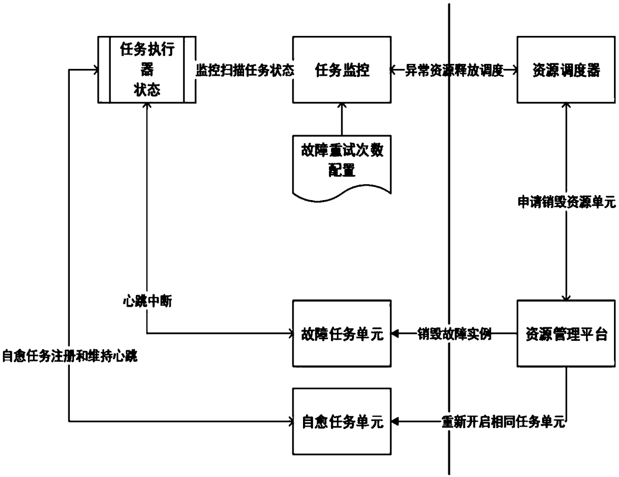 Distributed task scheduling method and system