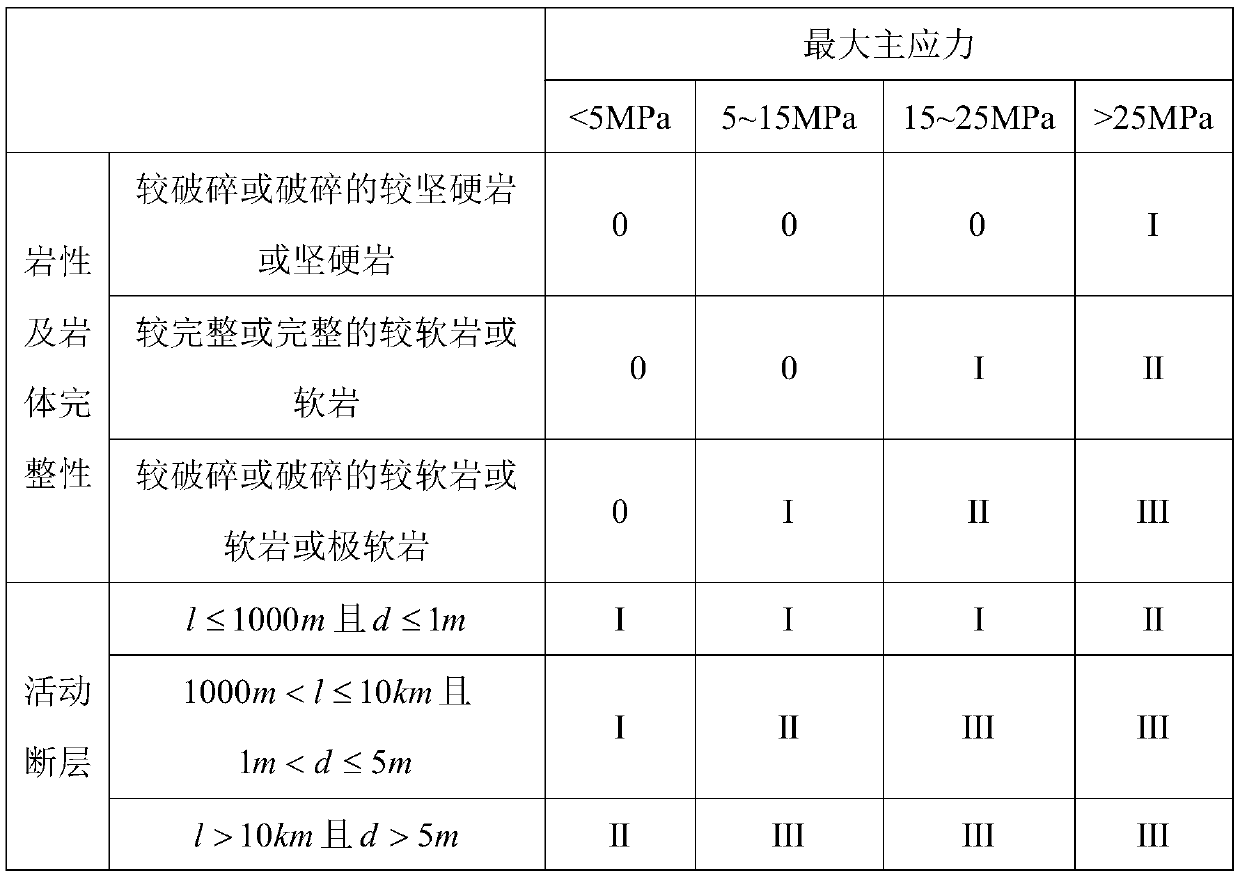 Stage division method for large deformations of tunnel surrounding rock in survey and design stage