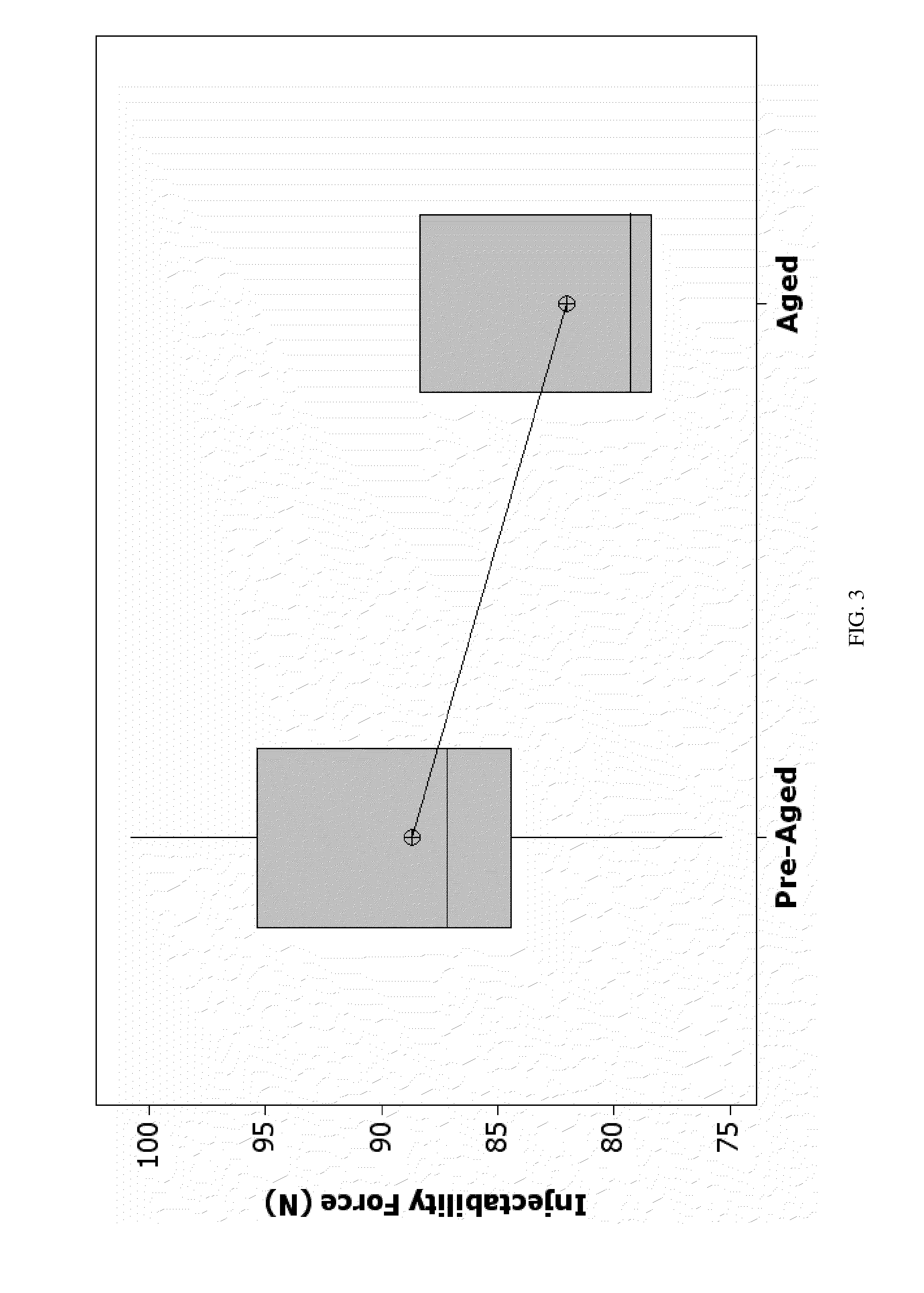 Post irradiation shelf-stable dual paste direct injectable bone cement precursor systems and methods of making same