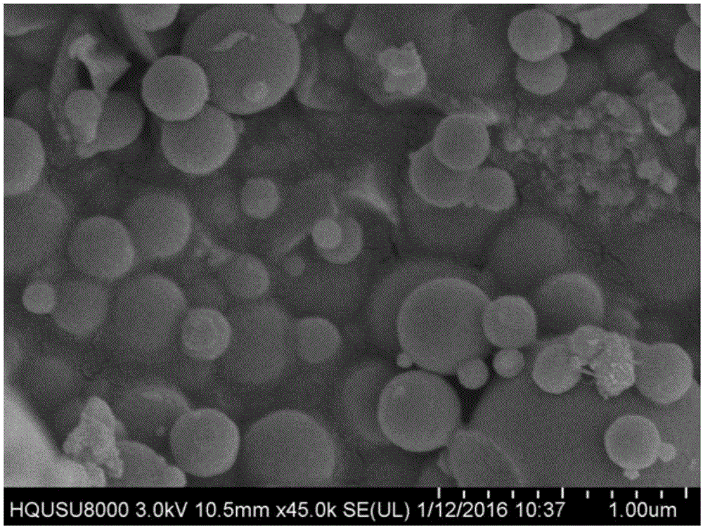 Controllable preparation method of Co-Mo-S (cobalt-molybdenum-sulfur) ternary metal sulfide