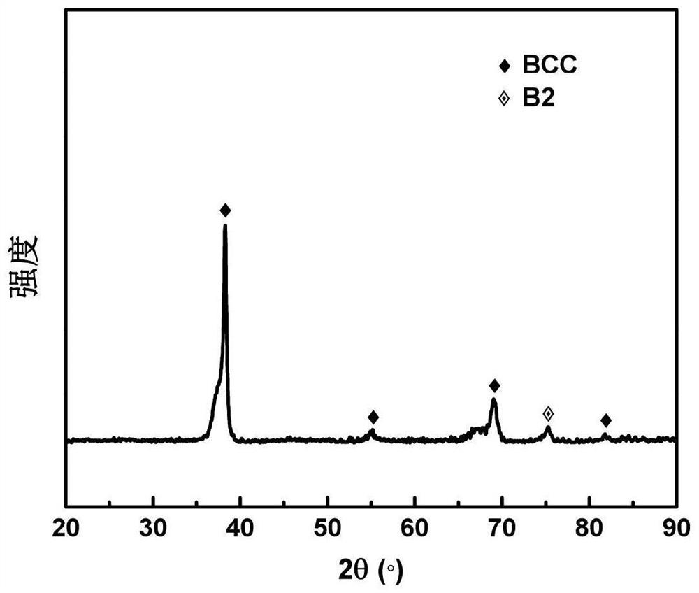 Multi-principal-element alloy containing BCC/B2 double-phase structure and preparation method of multi-principal-element alloy