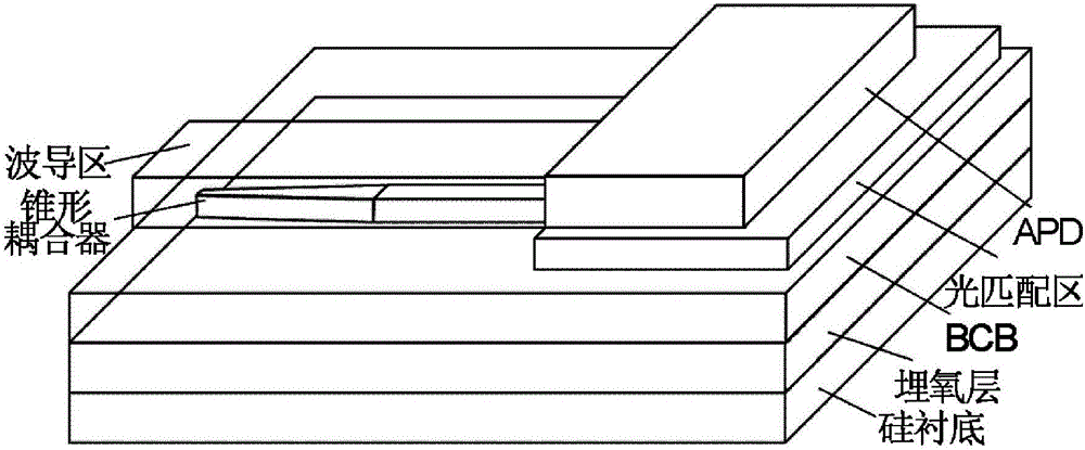 Silicon-based hybrid integrated avalanche photodetector