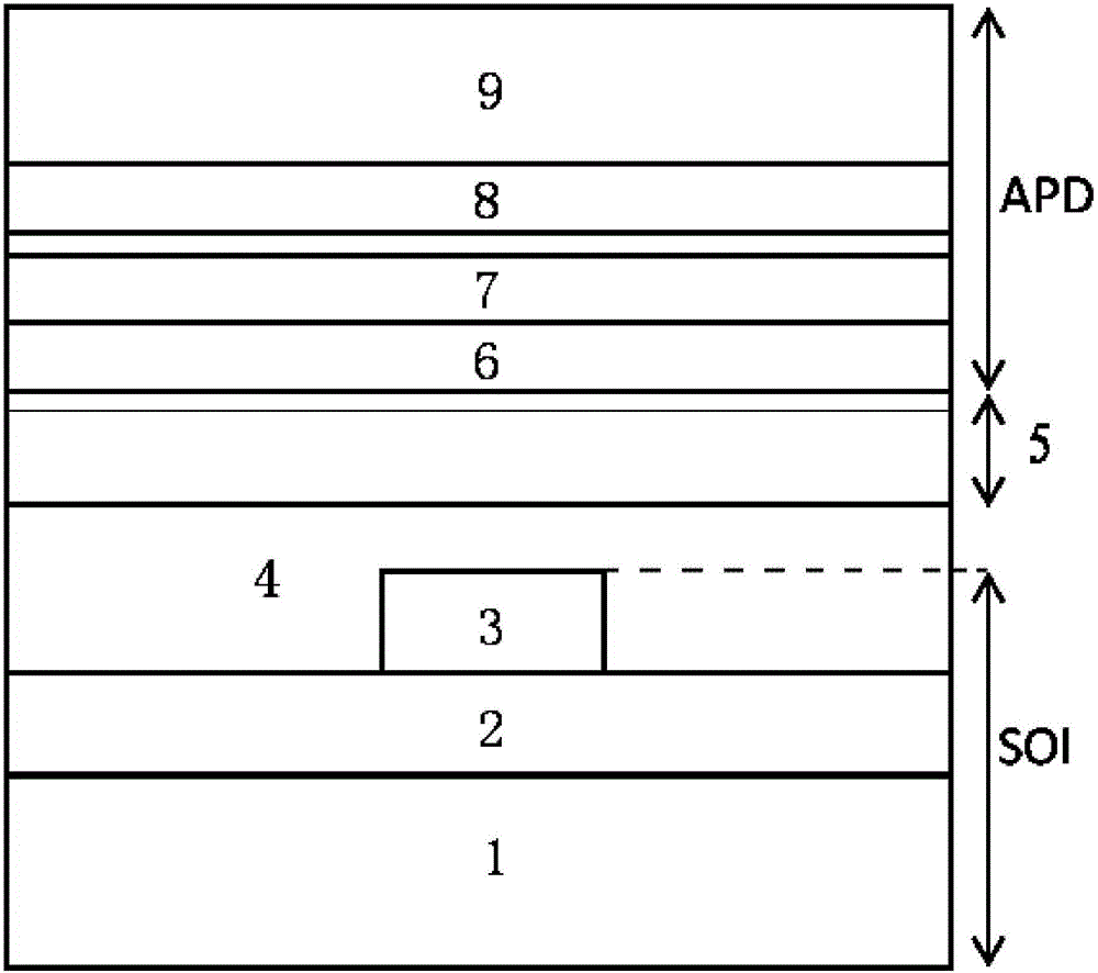 Silicon-based hybrid integrated avalanche photodetector