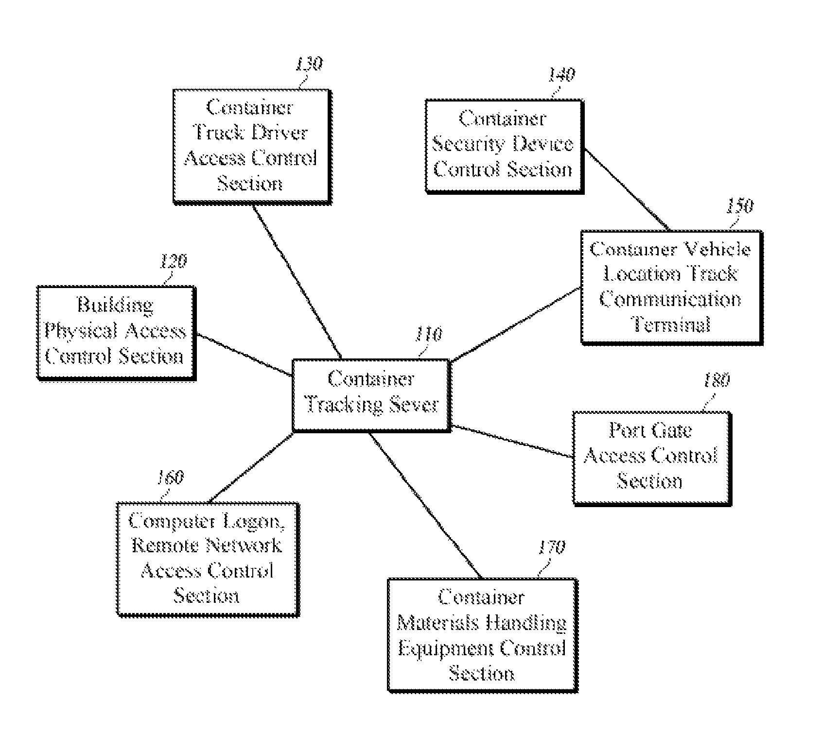 System for tracking containers and logistics using a biometric identity card and a CSD