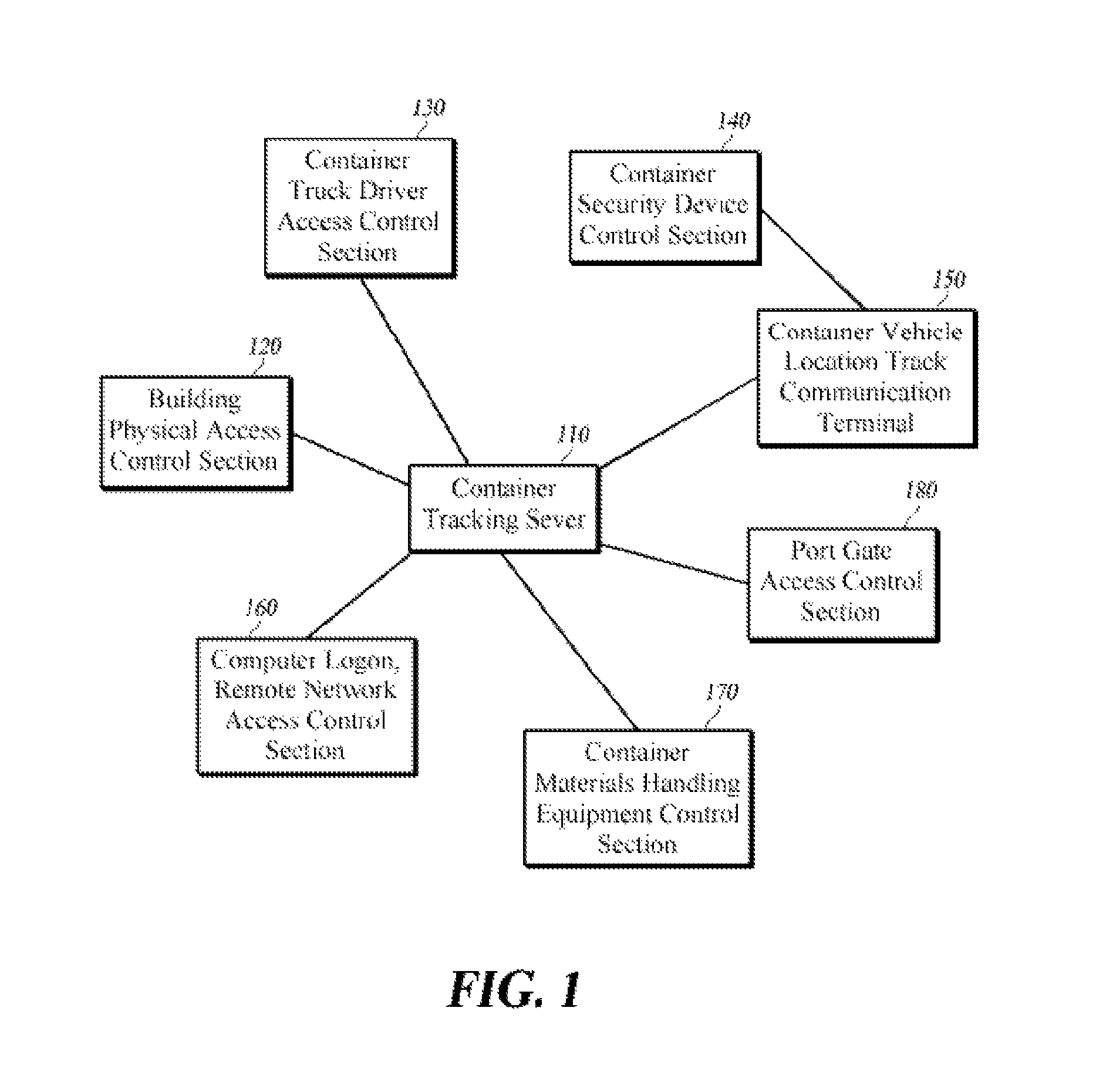 System for tracking containers and logistics using a biometric identity card and a CSD