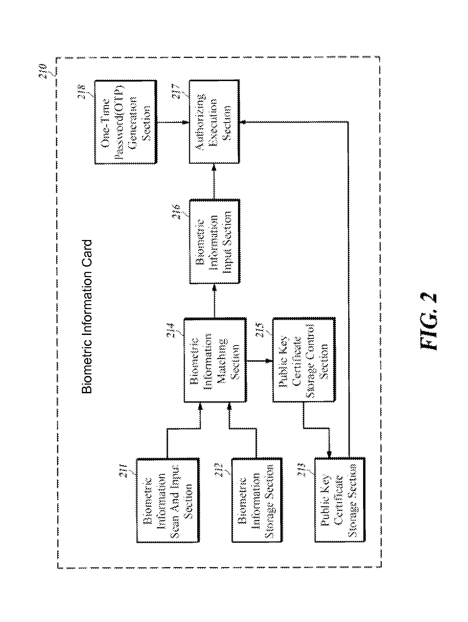 System for tracking containers and logistics using a biometric identity card and a CSD