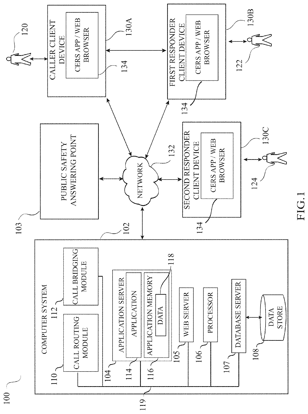 Synchronous secondary emergency response system