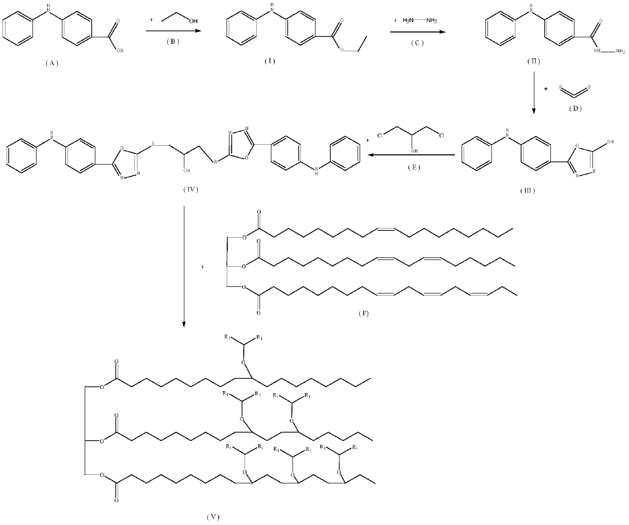 Plant-based lubricating oil and preparation method thereof