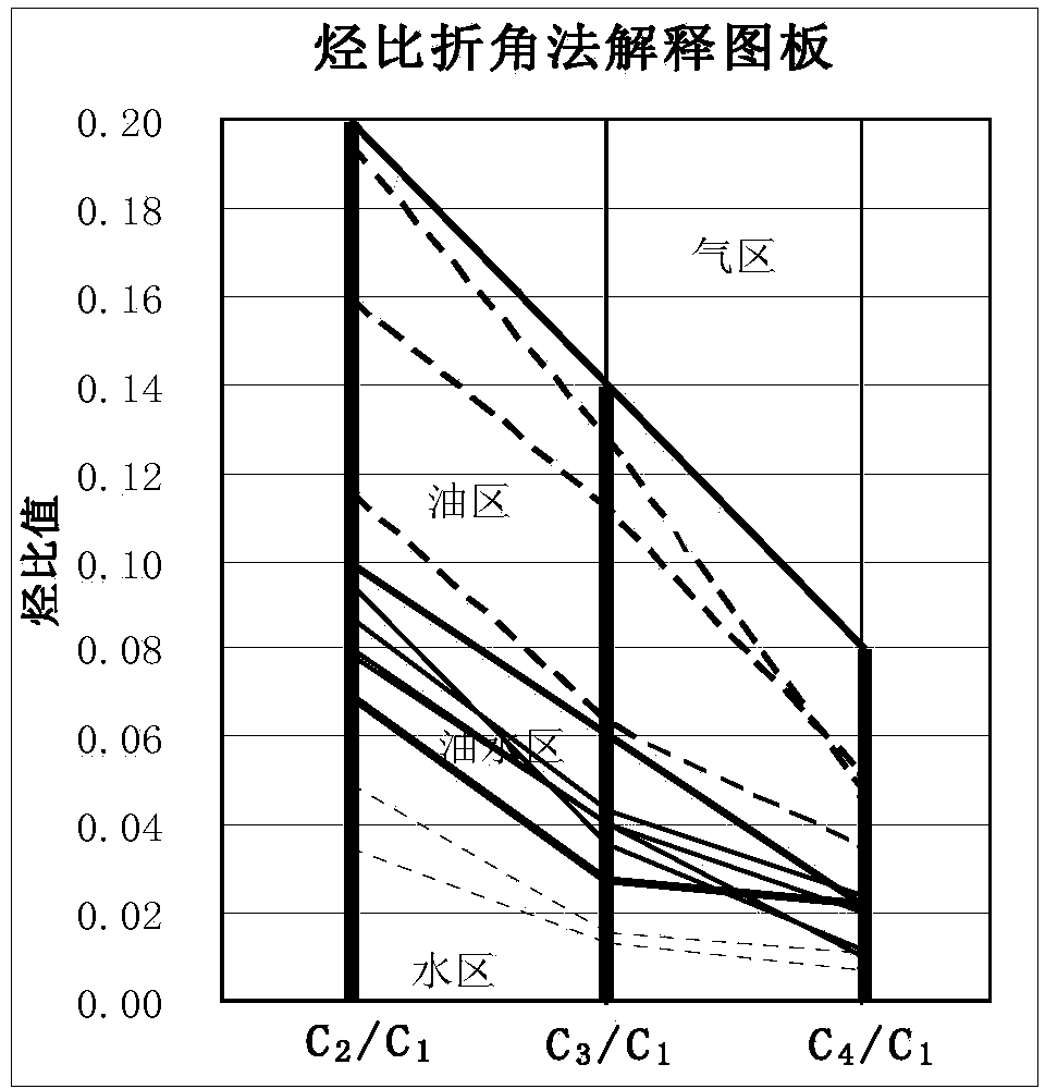 Evaluation method for judging water-oil-gas distribution in petroleum and natural gas reservoir stratum