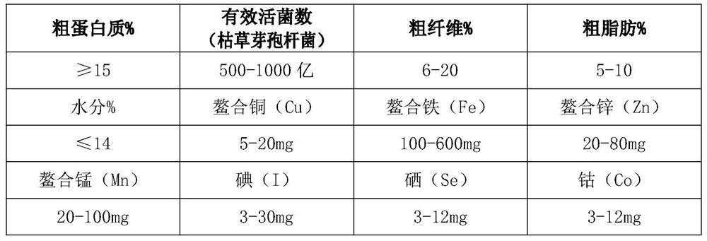 Biological compound feed for fattening sheep and preparation process thereof