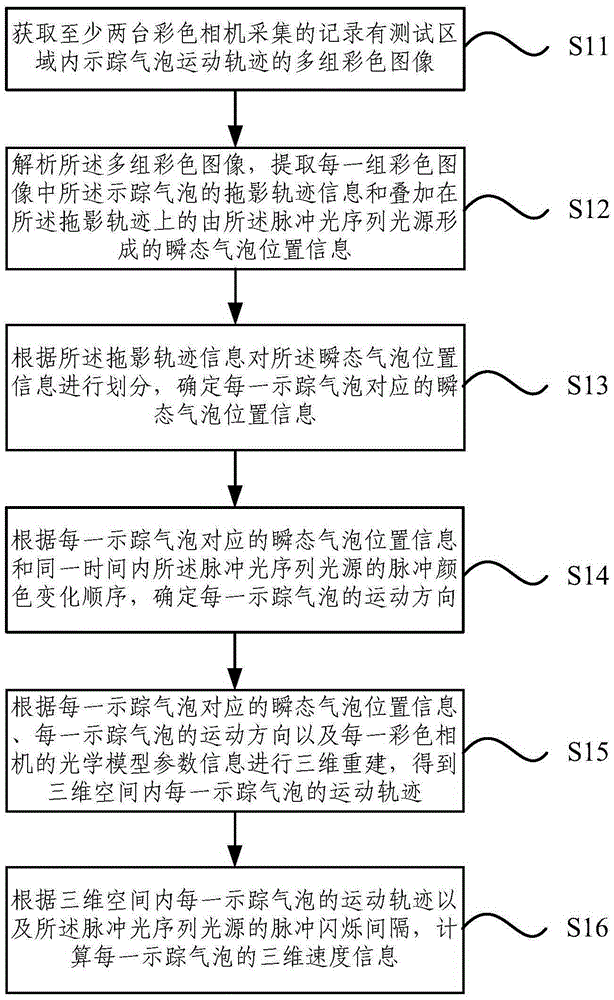 Device for recording air velocity field information and method thereof