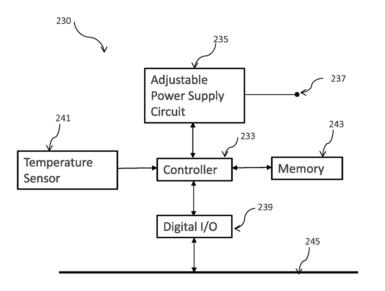 RF Power Detector Circuits