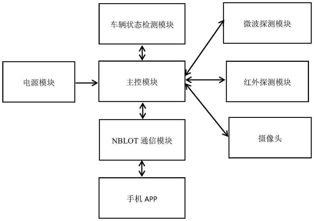 Method and system for detecting living body left in vehicle