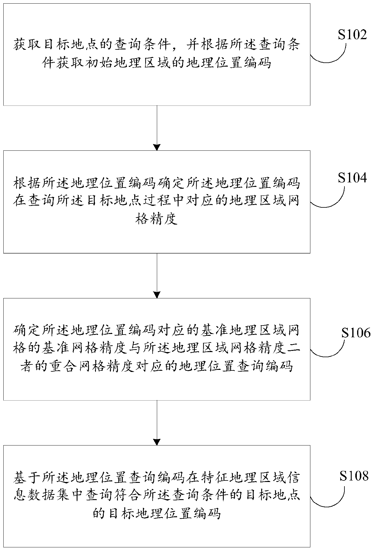 Geographic position query method and device