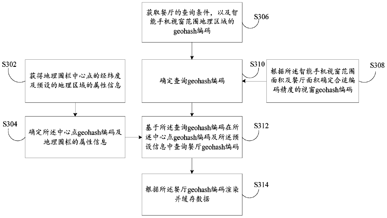 Geographic position query method and device