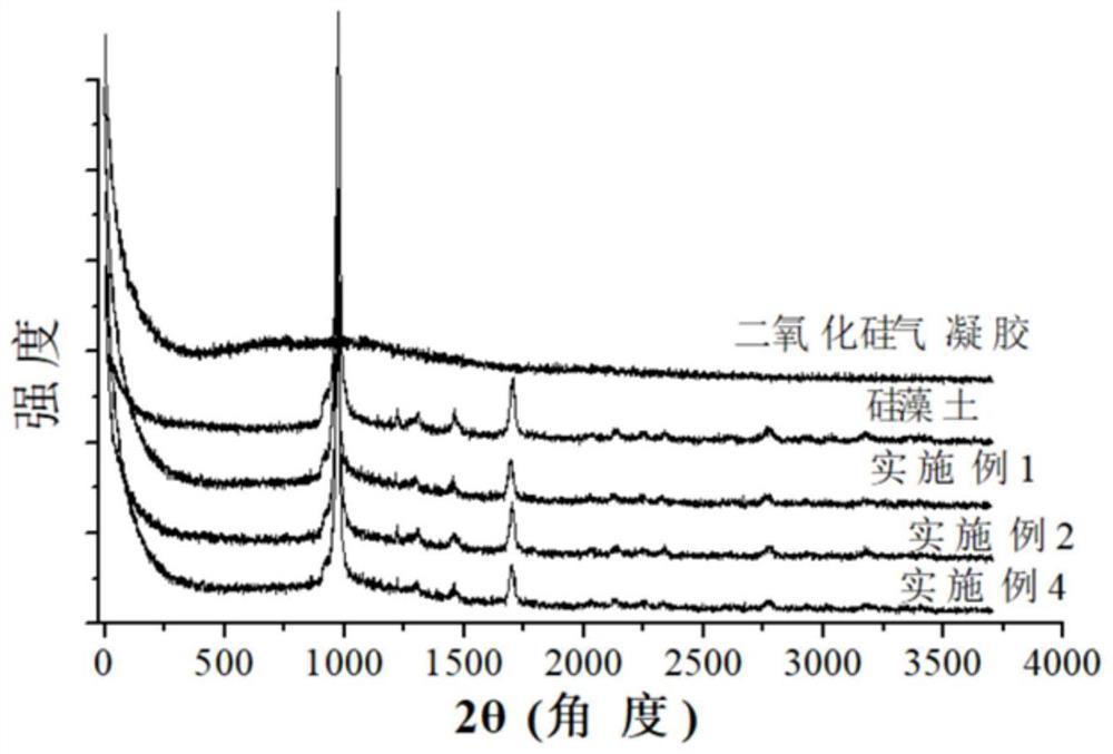 Composite thermal insulation material and preparation method thereof