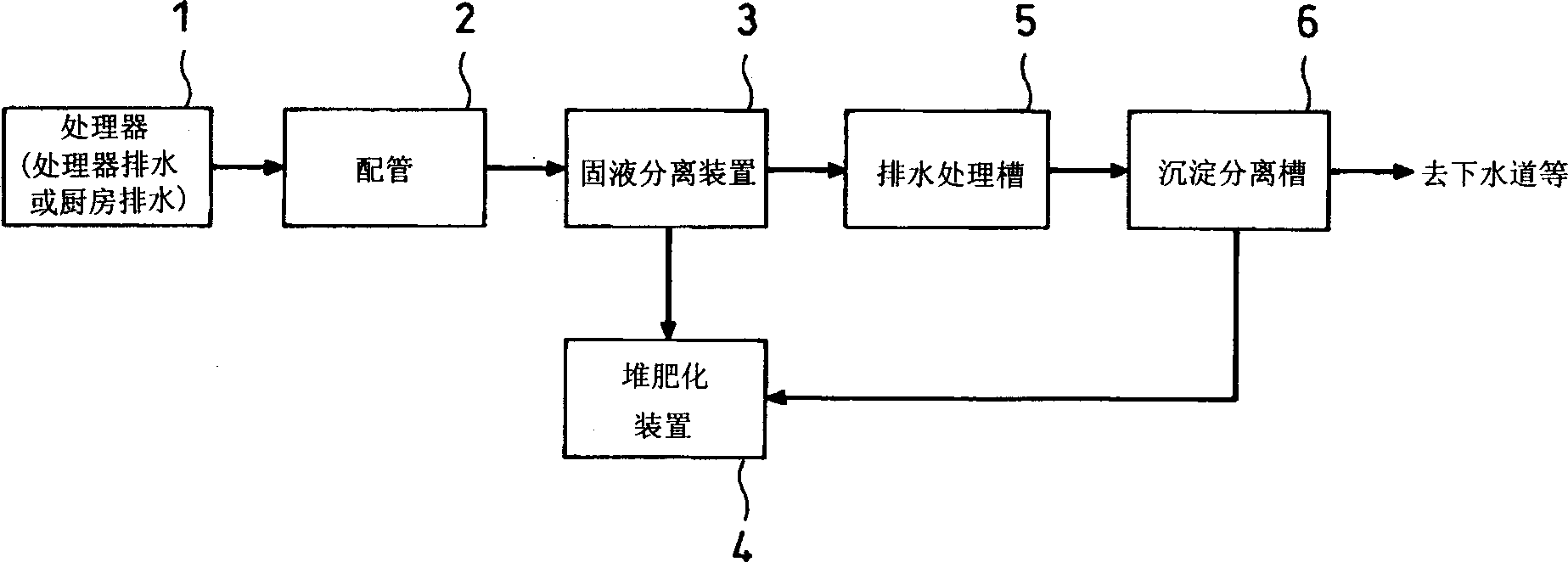 Sewage treatment device