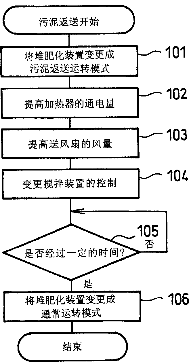 Sewage treatment device