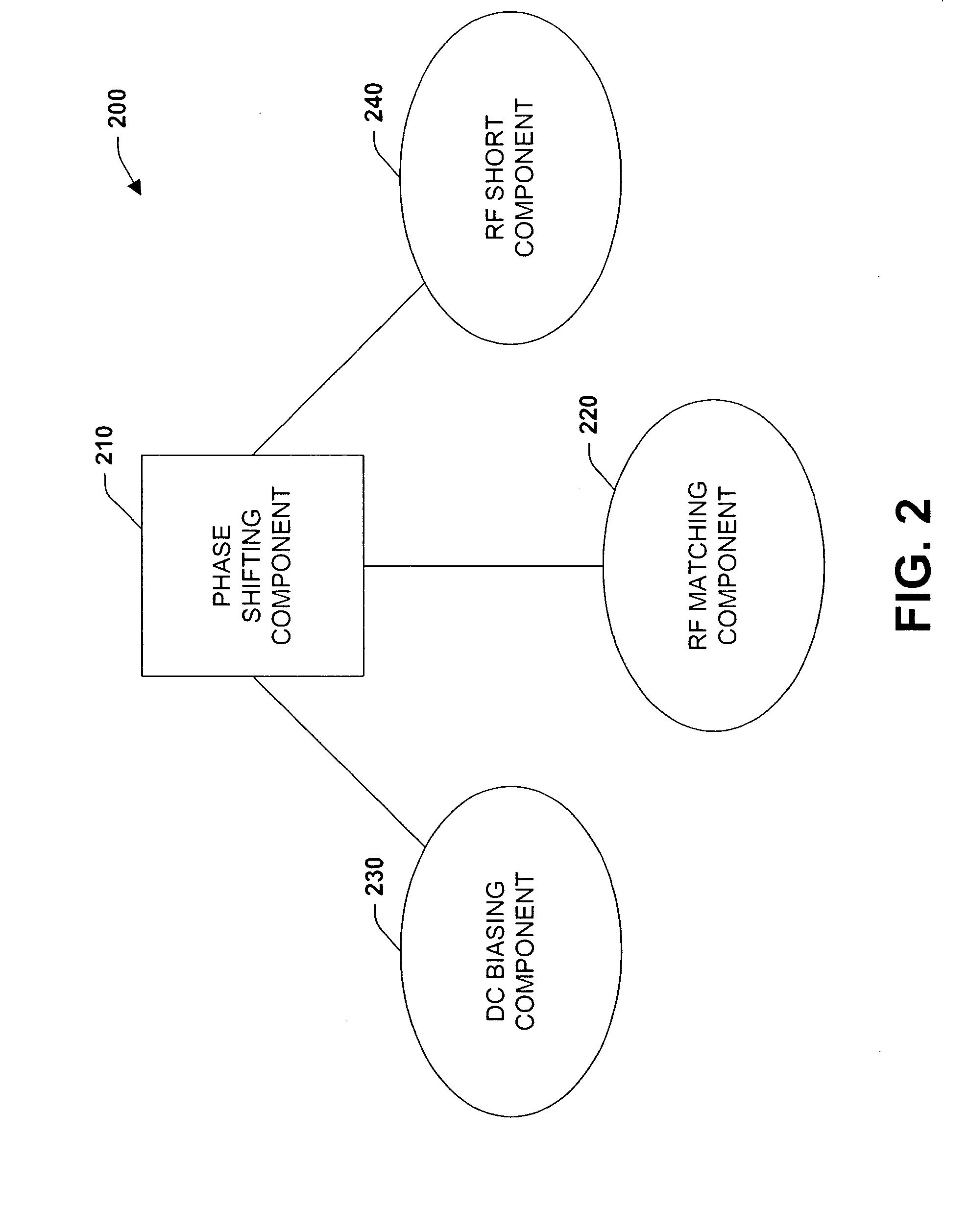 Systems and methods for low loss monolithic extremely high frequency quadra-phase shift key modulation