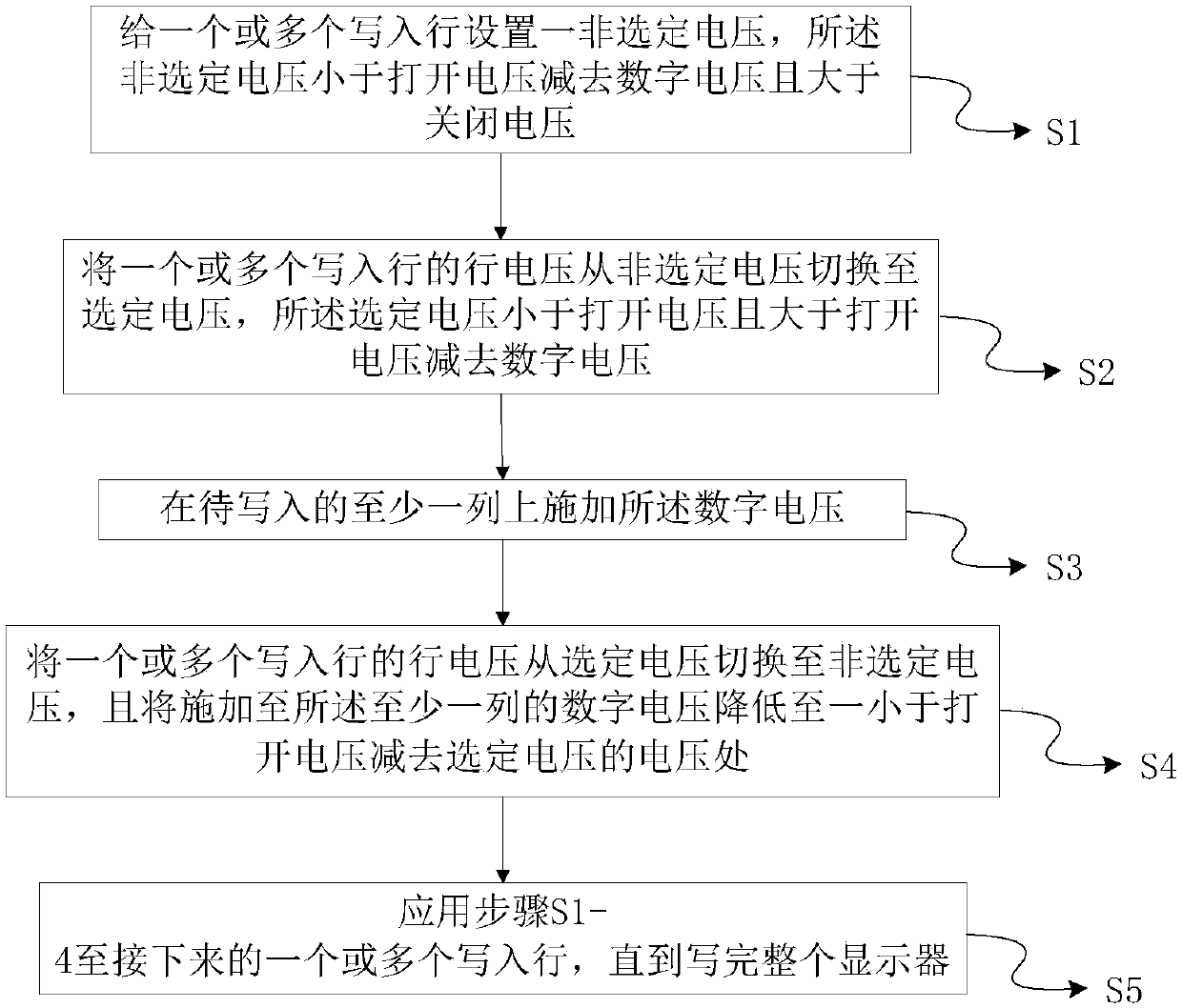 Bistable driving method for electrowetting display and related electrowetting display