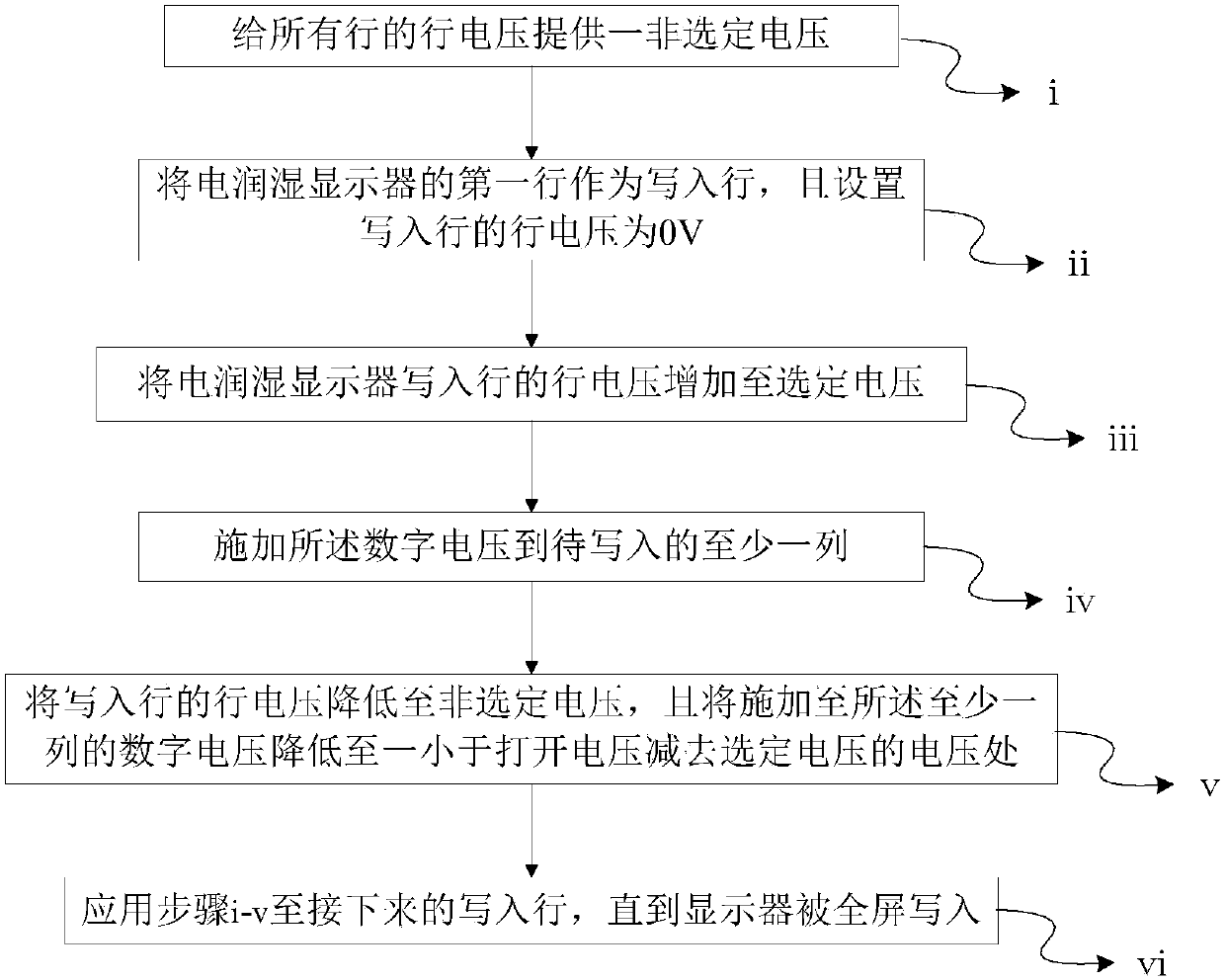 Bistable driving method for electrowetting display and related electrowetting display