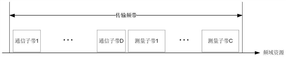 Integrated waveform communication measurement system