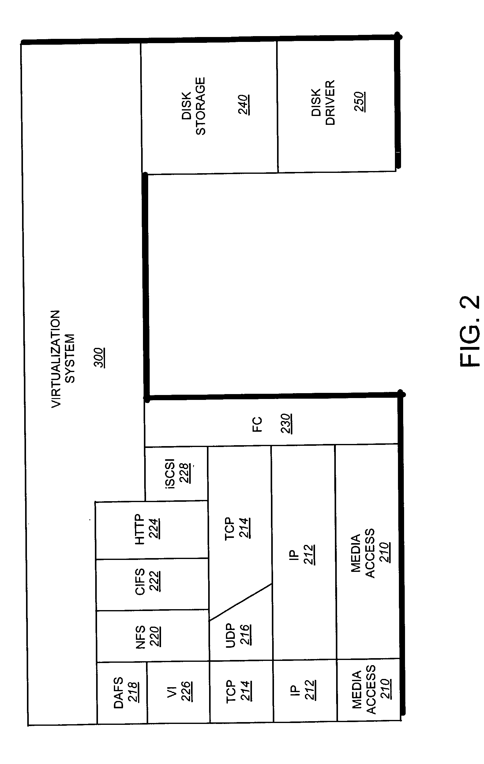 Storage virtualization by layering virtual disk objects on a file system