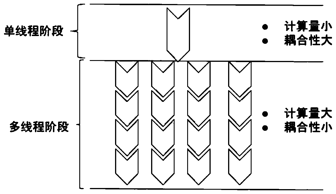 Event processing method and device, equipment and storage medium