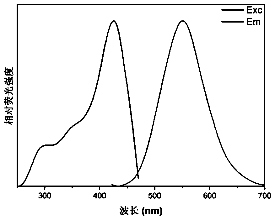 Pyrazine-based D-A-D type fluorescent small molecule, preparation method and applications thereof